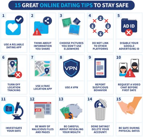 online dating safeguards